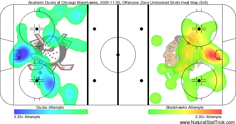 Auto-generated description: A heat map illustrates the offensive zone unblocked shot attempts for the Anaheim Ducks and Chicago Blackhawks, highlighting areas of activity on the ice during a hockey game.